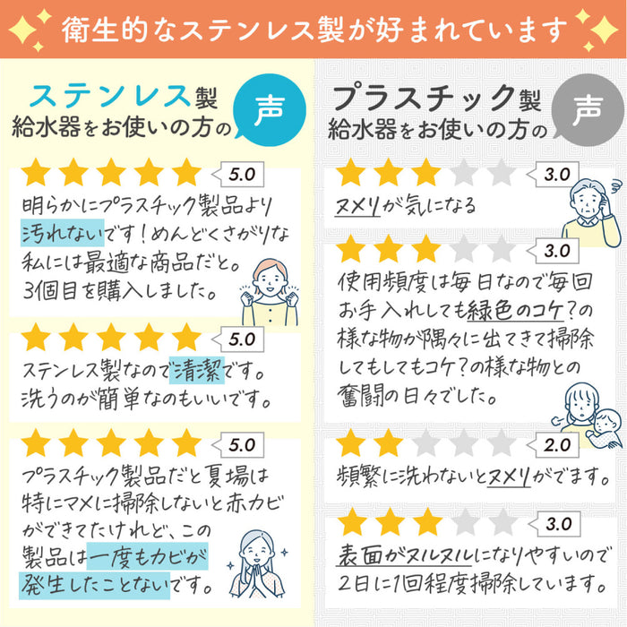 ペット用自動給水器 LEHIWD200