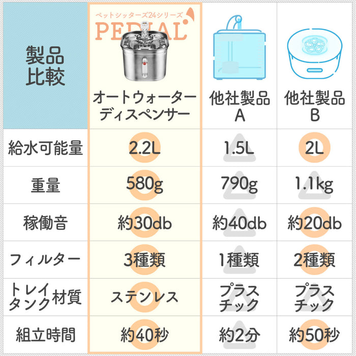 ペット用自動給水器 LEHIWD200