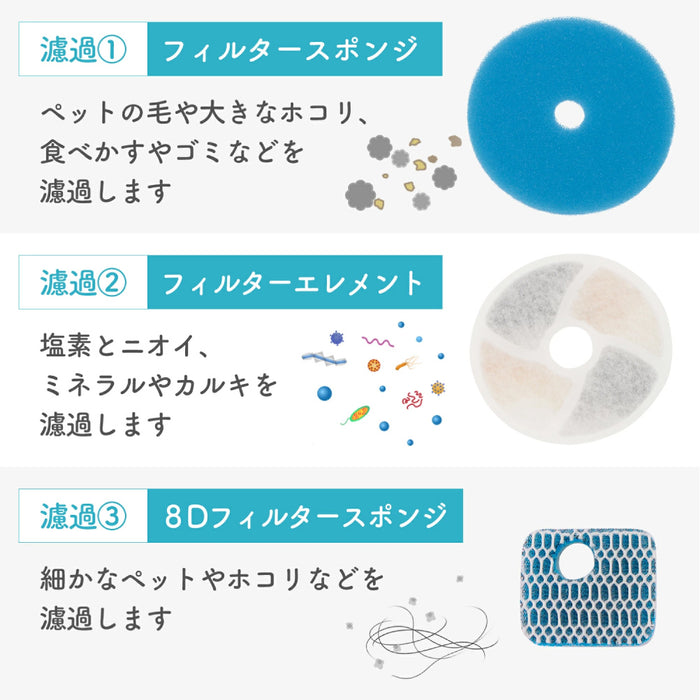ペット用自動給水器 LEHIWD200